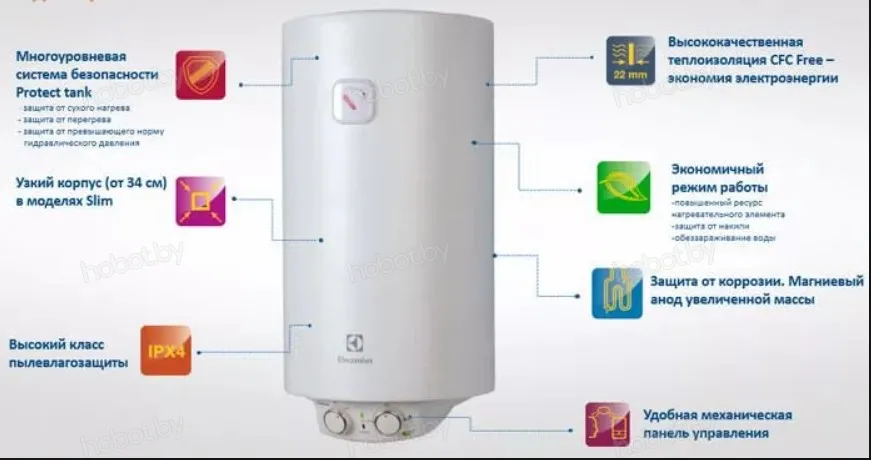 Водонагреватель Electrolux EWH 30 Heatronic Slim DryHeat